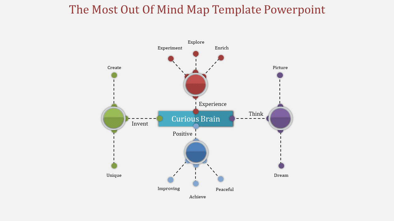 Mind map template powerpoint